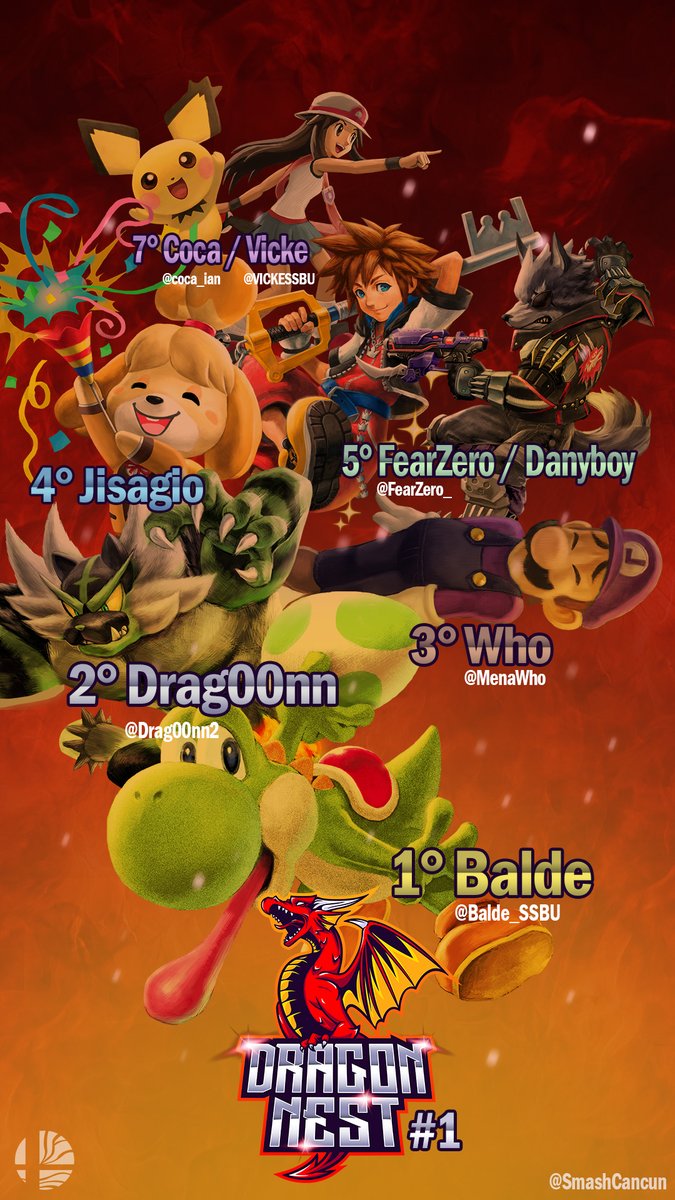SmashCancun's tweet image. TOP 8 del #DragonNest n°1 !!!

🥇@Balde_SSBU
🥈@Drag00nn2
🥉@MenaWho
 4° Jisagio
 5° @FearZero_ / Danyboy
 7° @coca_ian / @VICKESSBU 
 
Fue un regreso lleno de sorpresas! Muchas felicidades a todos!

#SmashCancun