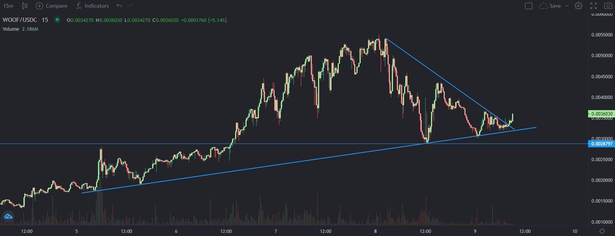 trader_travis's tweet photo. $woof looking good for a breakout here https://t.co/wX2Hzq8B2l