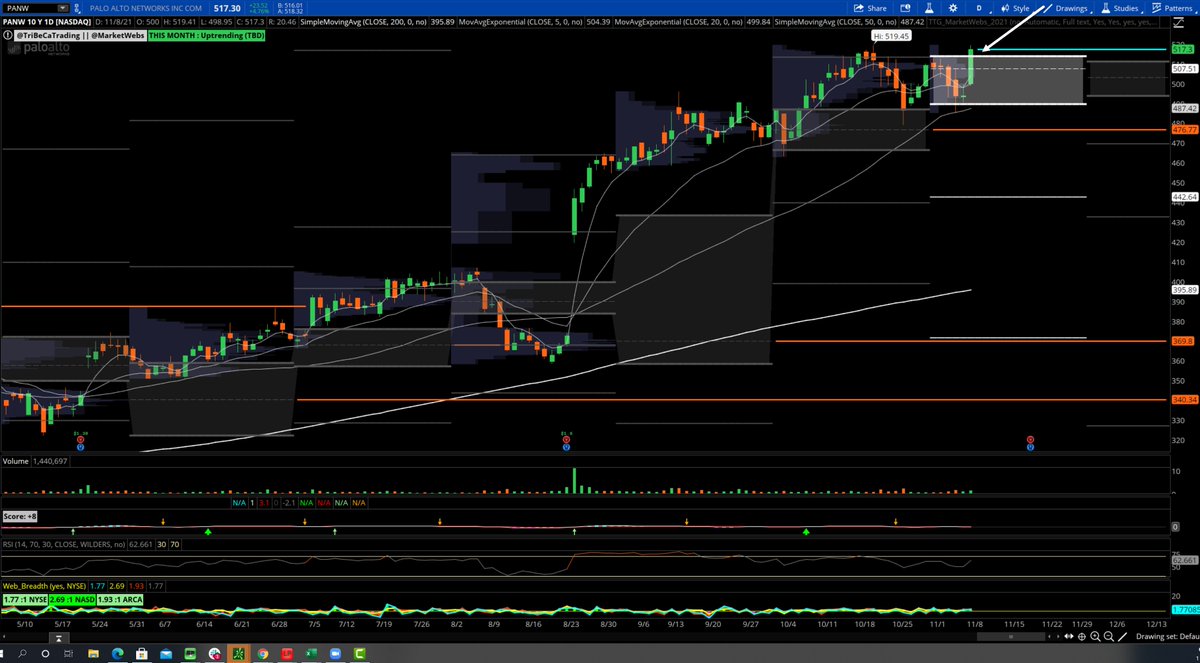cfromhertz's tweet image. $PANW Palo Alto 

I discussed the #bullish setup in tonight's video, starting 17:55

youtu.be/zeUgfnSia1M