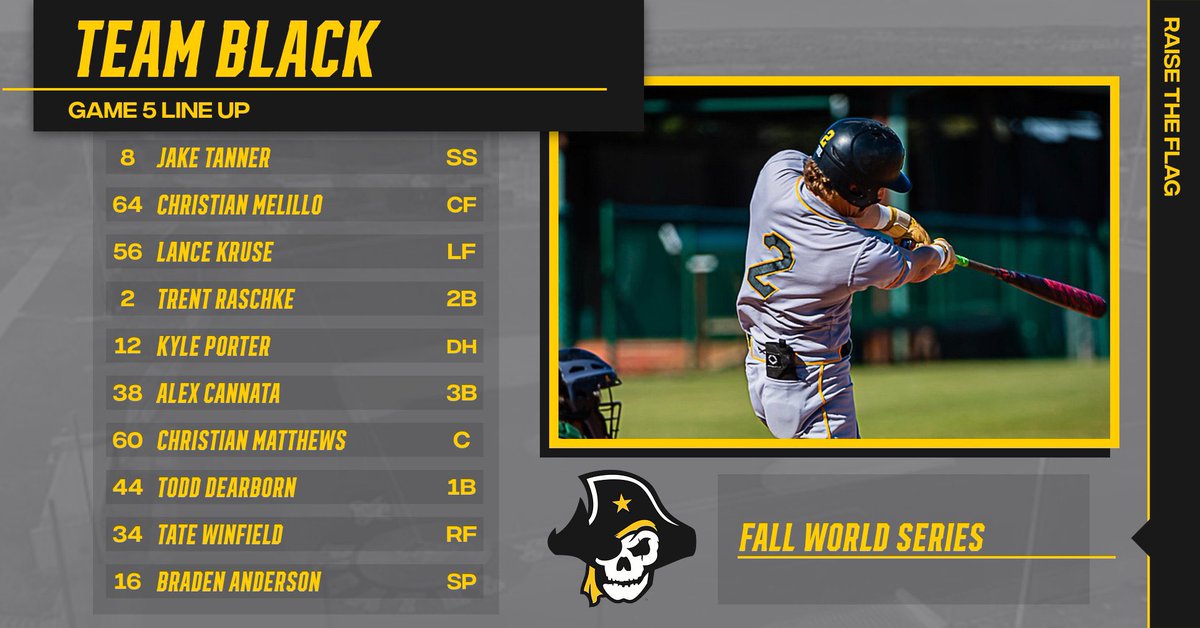 SUPiratesBB's tweet photo. WINNER TAKE ALL 

Game 5 

#HereWeGoBucs https://t.co/Y2ueS74703