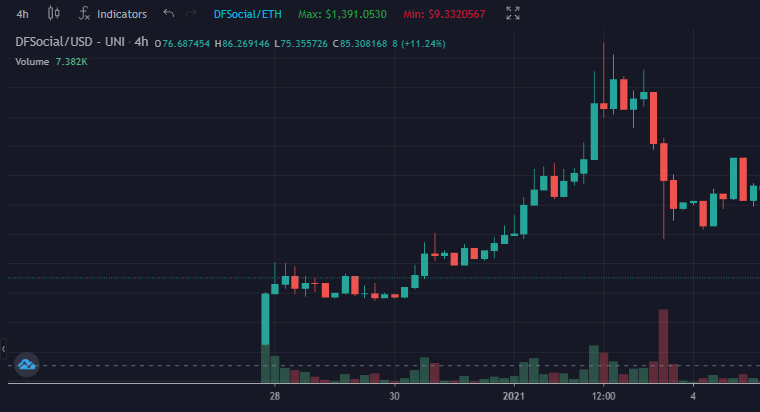 cryptopilot16's tweet image. Anatomy of a @GroupStarship Official Call 🚀 

Very solid launch for @BSCWIN_Token  Phase 1 ✅

Now consolidating before the best Part 😎🔥 

🔹 $BSCWIN 🐂 

Dextools: dextools.io/app/bsc/pair-e…

bscwin.app 

$DFS $MPH $FLOKI $HERO $PETS $SHIBA