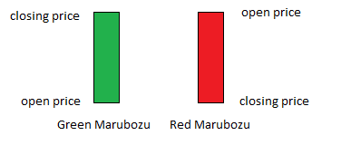 The current daily $BTC candle is a Marubozu with 40 minutes left. Arguably the most bullish possible candle if it closes at the session highs. 

Hide yo kidz.