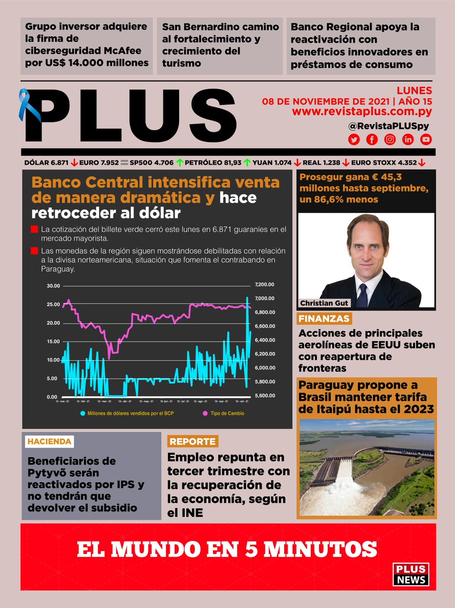RevistaPLUSPY's tweet photo. Noticias destacadas de economía y finanzas del lunes 8 de noviembre de 2021
Más info en: https://t.co/ee1NkfzWNk
#Paraguay #RevistaPLUSpy #Portada #15añosPLUS
@OscarLlamosas @DiegoDuarteSch @HArielCol @carmarin01 @IvanHaas @OscarOrue @AbreuJoshua @teresavelilla @euclides_py https://t.co/Tf2X4QNBux