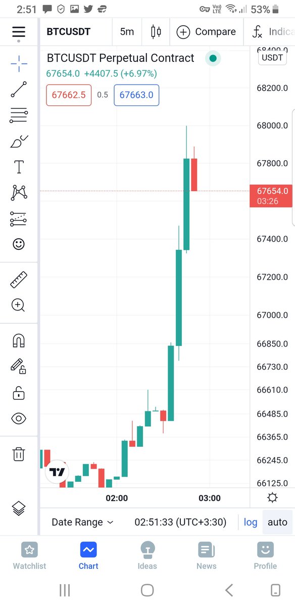 AliMalekli's tweet photo. شما خوابید، ولی #بیتکوین و #اتریوم هردو ATH زدن😍
#BTC #Bitcoin 
#Ethereum #ETH https://t.co/zgyzcGyIAe