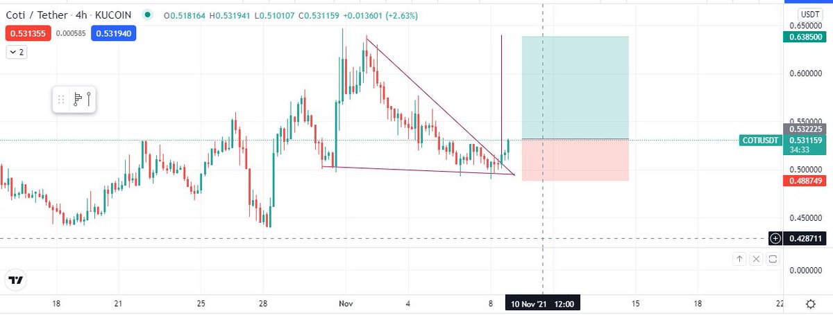 uby_be's tweet photo. $COTI #Breakout, looks good! https://t.co/ihY5givadO