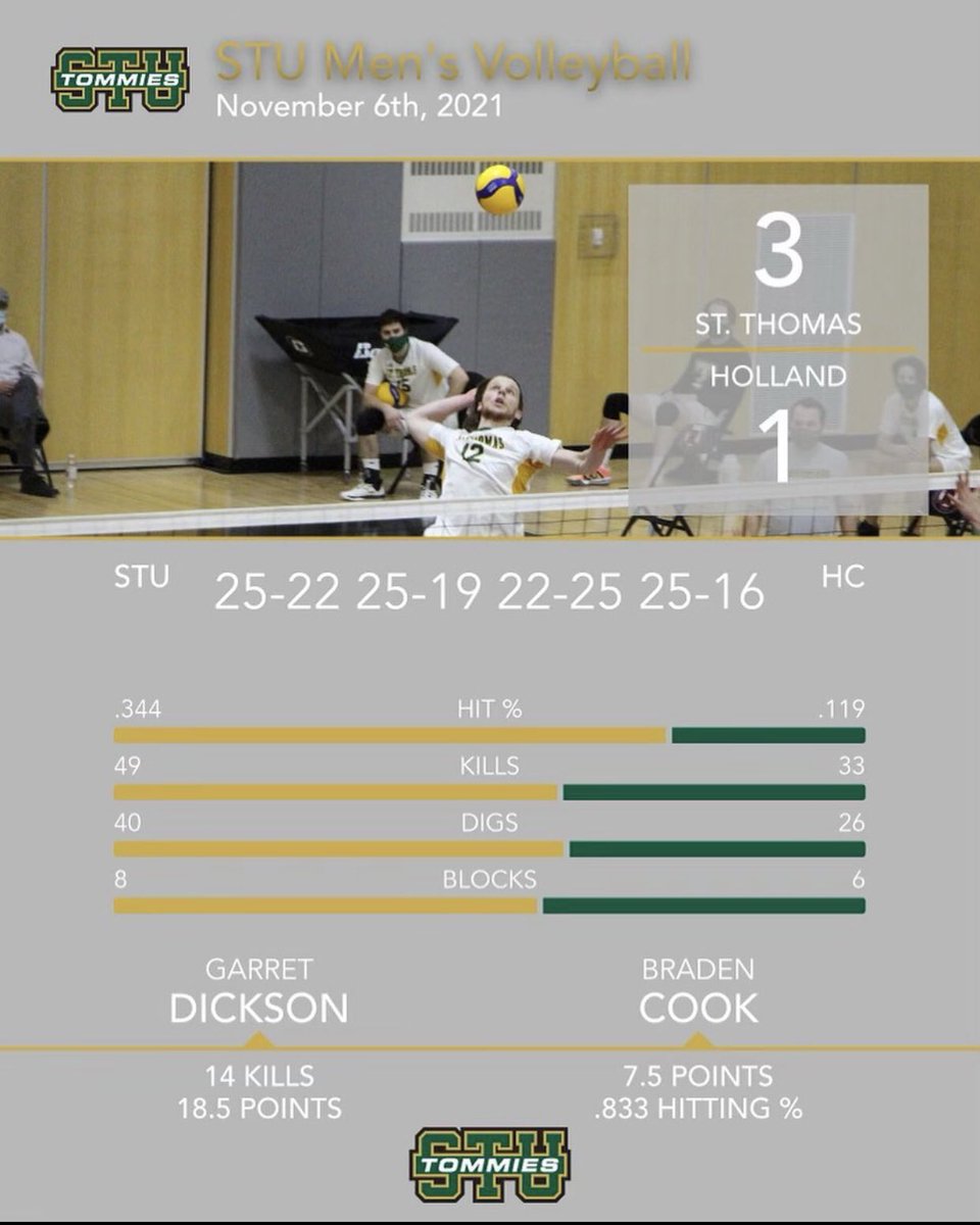 STU Men's Volleyball tweet media