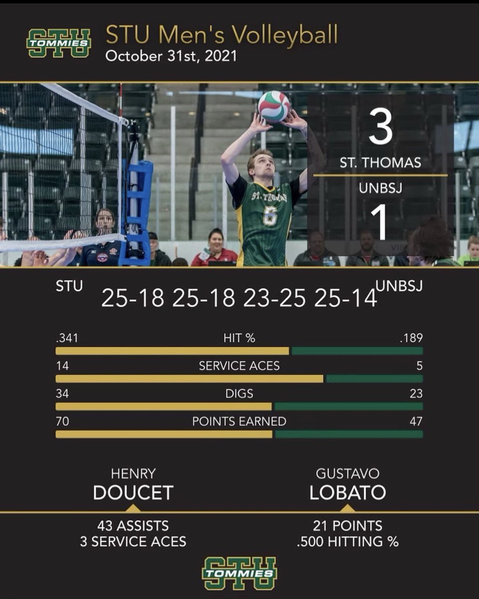 STU Men's Volleyball tweet media