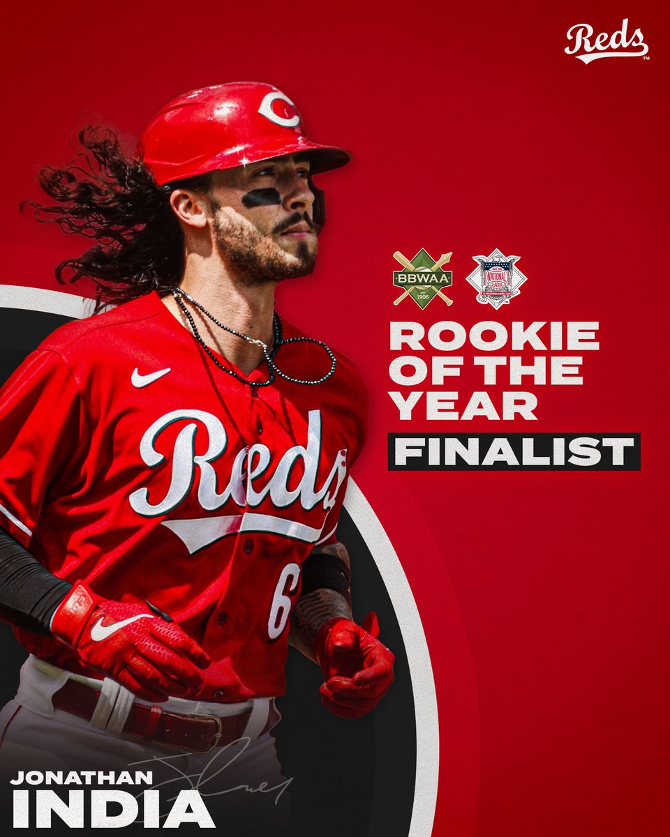 Jonathan India has been named a finalist for the BBWAA National League Rookie of the Year!

Indy would become the eighth Reds rookie to ever win the prestigious honor, and the first since Scott Williamson in 1999.

Congrats, <a href="/JonathanIndia/">Jonathan India</a>!