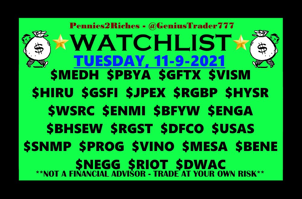 GeniusTrader777's tweet photo. ⭐️ WATCHLIST - TUESDAY, 11-9-2021 ⭐️ 

LISTED IN ORDER FROM LOWEST TO HIGHEST PPS

$MEDH $PBYA $GFTX $VISM $HIRU $GSFI $JPEX $RGBP $HYSR $WSRC $ENMI $BFYW $ENGA $BHSEW $RGST $DFCO $USAS $SNMP $PROG $VINO $MESA $BENE $NEGG $RIOT $DWAC https://t.co/znJYh8Y4Qw