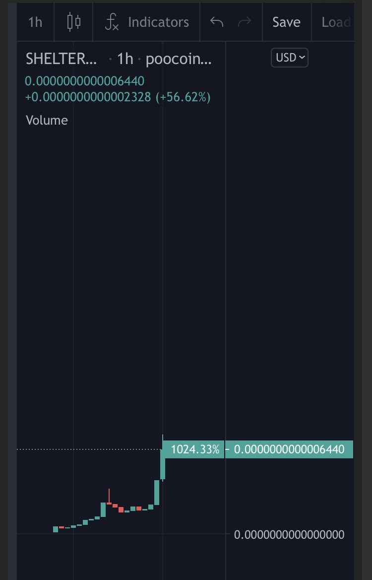 Cryptodfire's tweet image. Shelter coin 🚀🚀