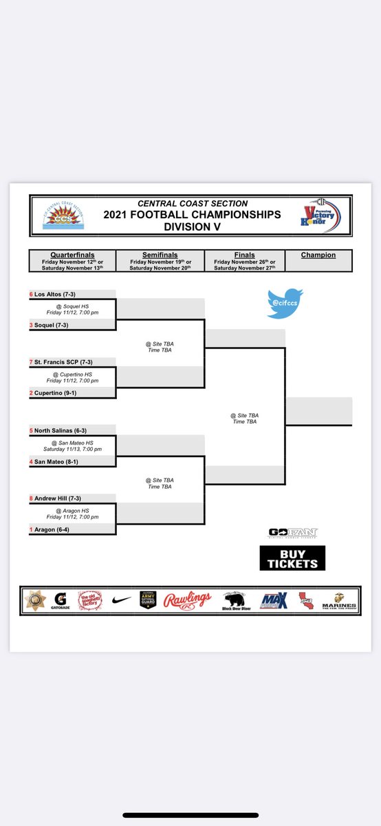 zacharyfagin's tweet photo. playoff bound https://t.co/FqgEOdxqpm