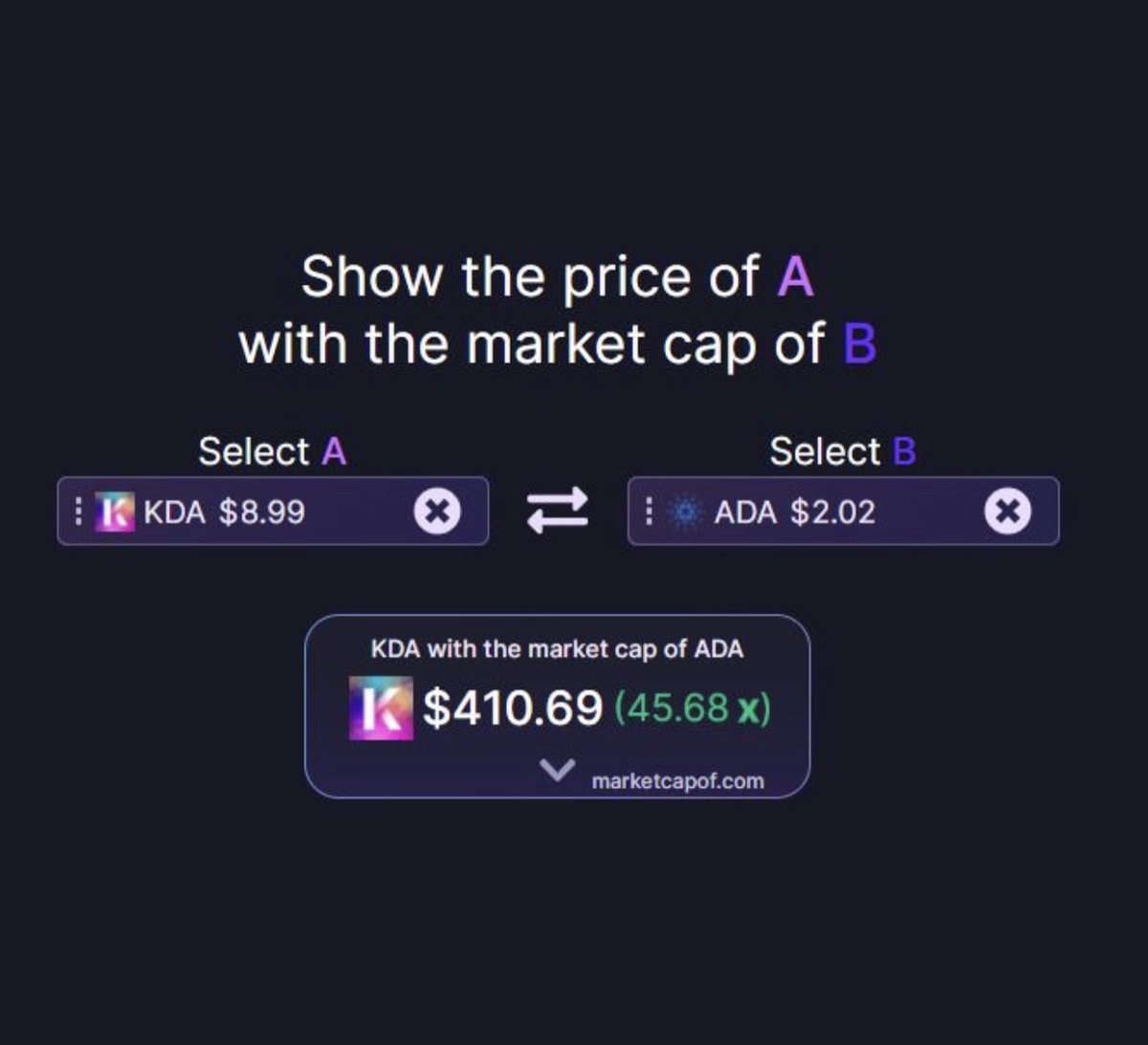 What will price of $KDA be if it reaches the market caps of $ADA $DOT $ETH or $SOL ?