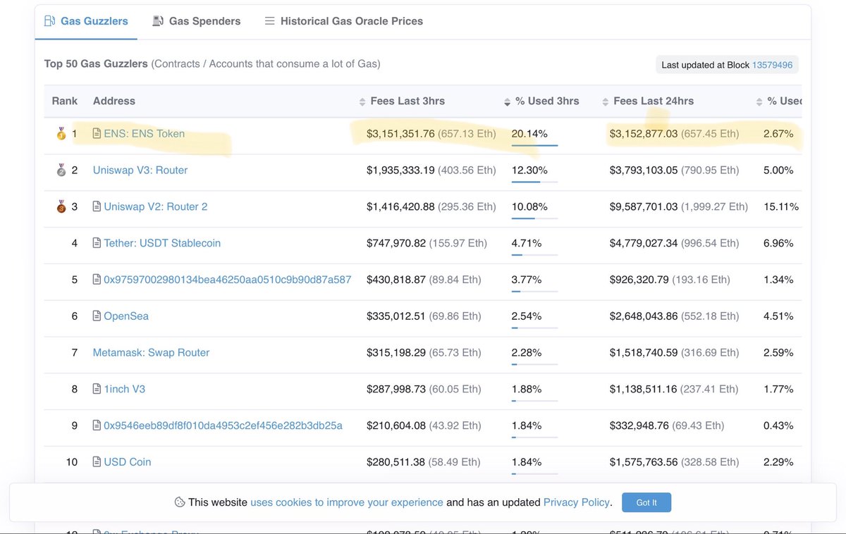 ethlightwaves's tweet image. $ENS drop is a mob scene. Yikes.