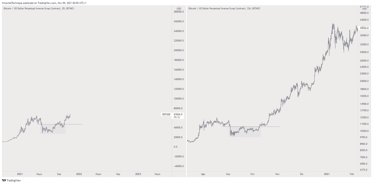 inmortalcrypto's tweet photo. See you higher, much higher.

#Bitcoin https://t.co/yjVI7eCbjv