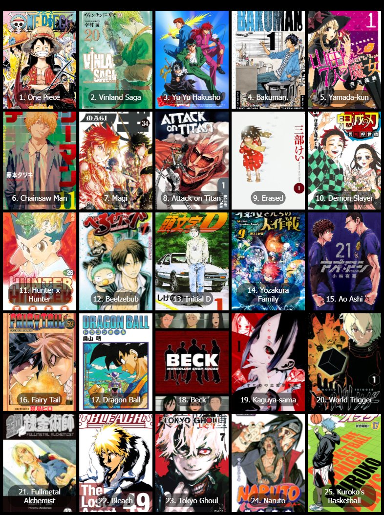 summerskyrender's tweet image. Well here's my 50 favourite anime/manga. Crazy hard to make when I sat down to think about it since I love them all so much