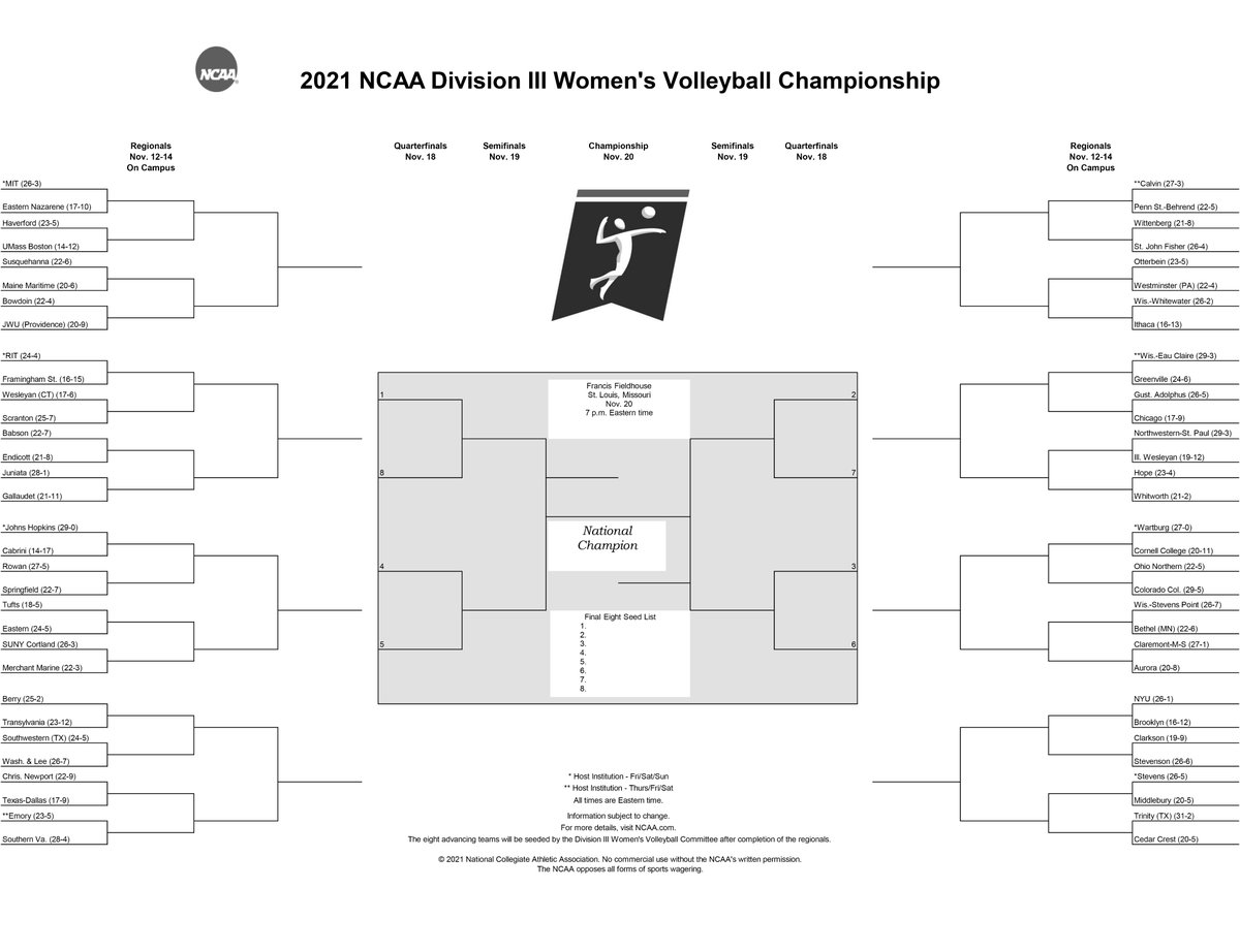 Are YOU ready?! #d3vb 🏐

on.ncaa.com/r8zr3d