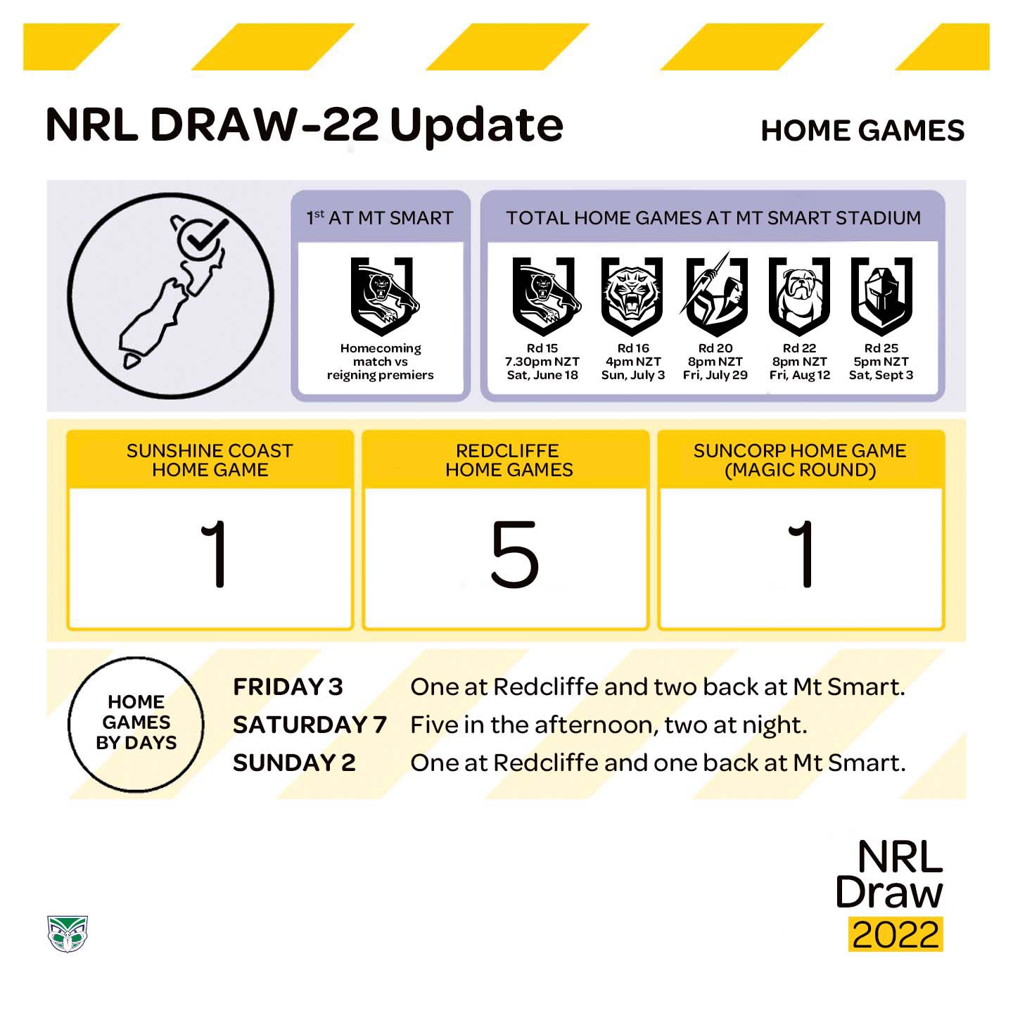 2022 NRL Draw announced