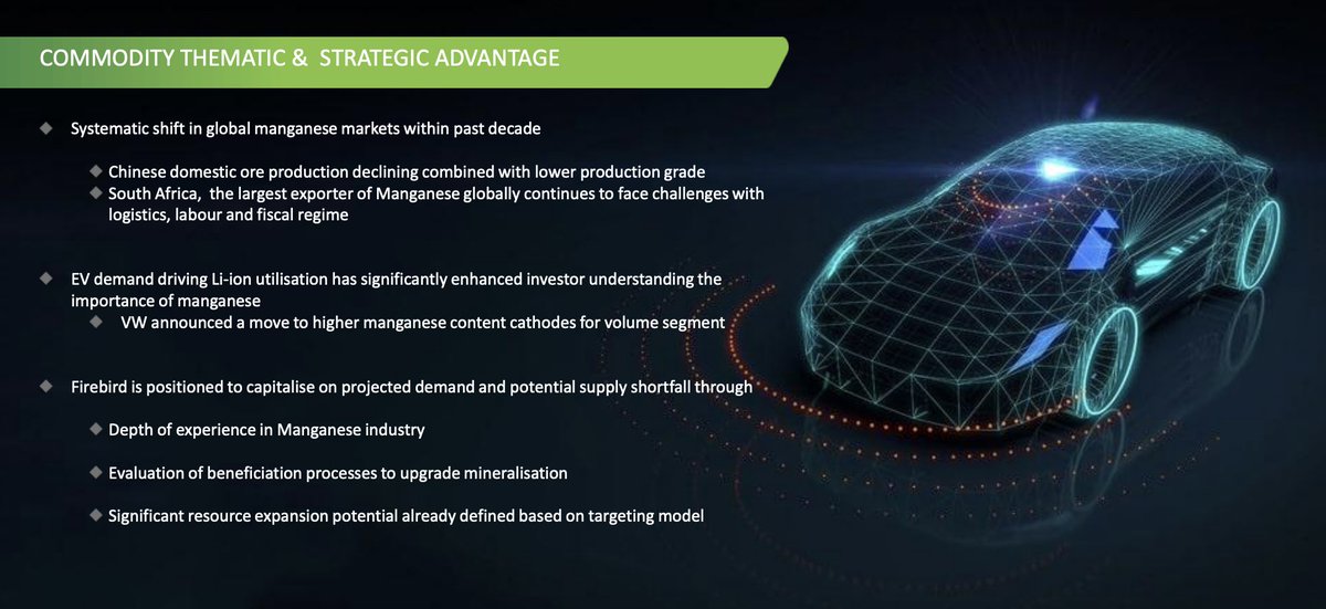 AsxFrb's tweet photo. $FRB is positioned to capitalise on projected demand & potential supply shortfall through:
🔴Depth of #manganese industry experience
🔴Evaluation of beneficiation processes to upgrade mineralisation
🔴Significant resource expansion potential
#FirebirdMetals #EV #BatteryMetals https://t.co/Mmuy6jegiF
