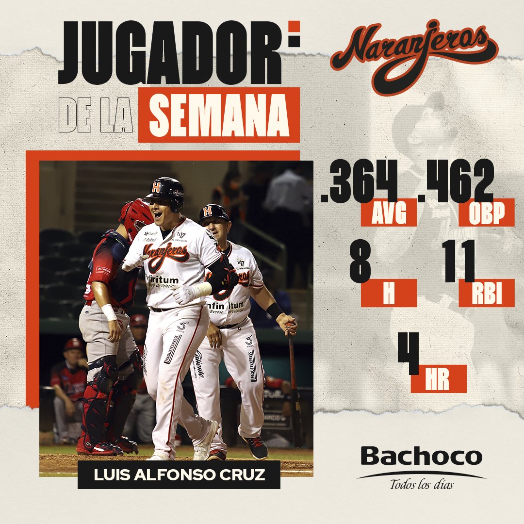ClubNaranjeros's tweet photo. Gran semana para el #CochiPower. 🐷💥

Presentado por: @bachoco. 🐔

#OrangePower 🍊💪⚾️ https://t.co/zVNyABFtVq