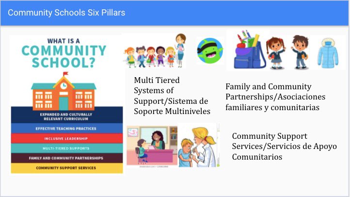 CarlaObenshain's tweet photo. Proud to help review our six pillars of Community Schools at our monthly parent meeting. Looking forward to our vaccine clinic tomorrow to support our families and community. Thank you @MsFlood3 for all you do for our @lpmc_eagles #communityschools #communitysupportservices https://t.co/aujYI6JfLc