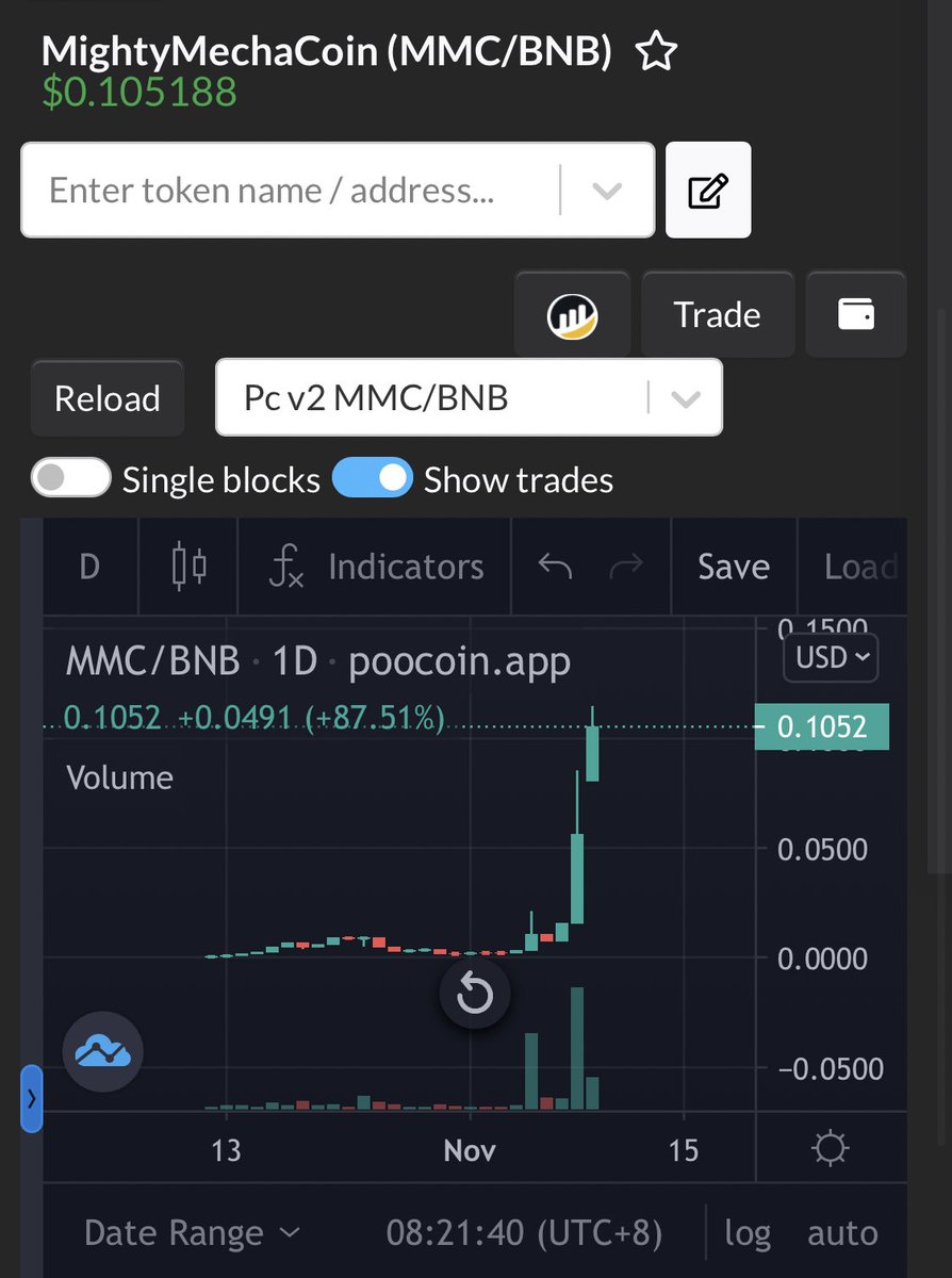 $0.1! Incredible! #1000x #BSCGem #mightymechacoin