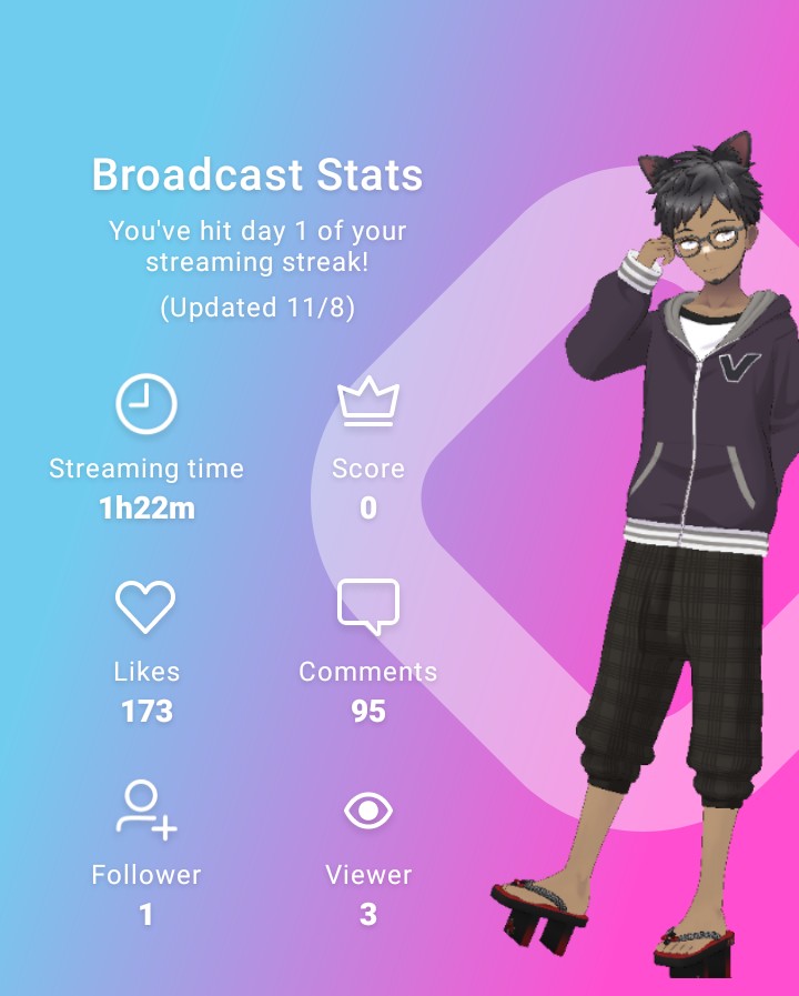 SlashingShells's tweet image. That was fun for a gaming stream. I might continue doing streams like that in the future. #REALITY