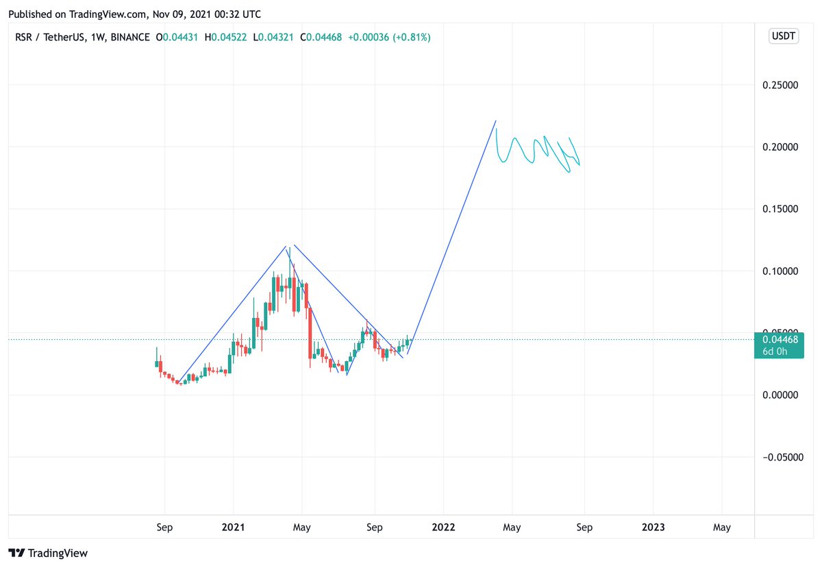 we tradecrypto tweet media