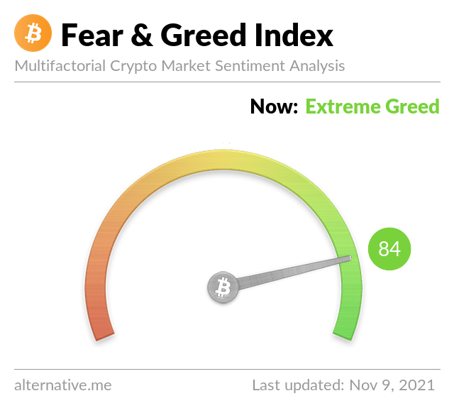 Bitcoin Fear and Greed Index tweet media