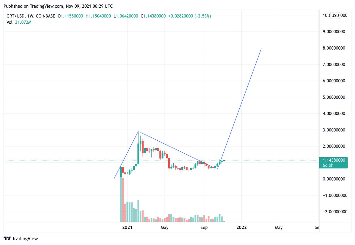 we tradecrypto tweet media
