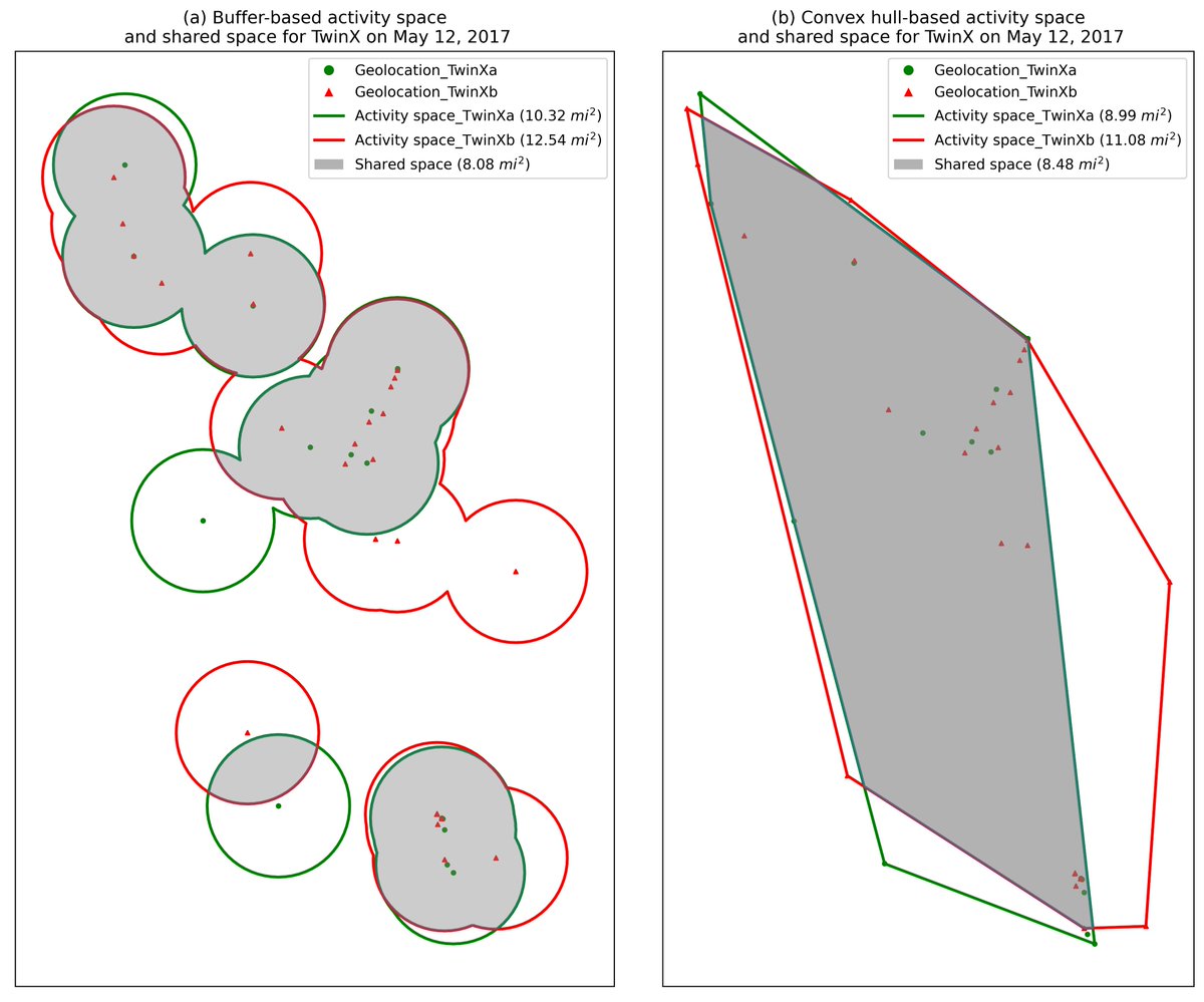 ISDSA4's tweet photo. New article accepted by Journal of Behavioral Data Science. Zhou, S. et al. GPS2space: An Open-source Python Library for Spatial Measure Extraction from GPS Data. Journal of Behavioral Data Science. https://t.co/B1zXn8sUGj https://t.co/2DhwVP2AH0