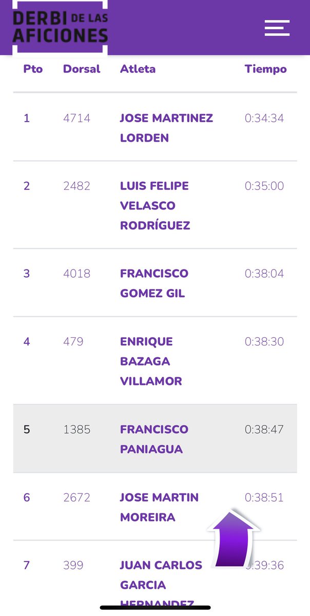 PacoPaniwater's tweet photo. 10k - Derbi de las Aficiones https://t.co/pdRsjE5EdR