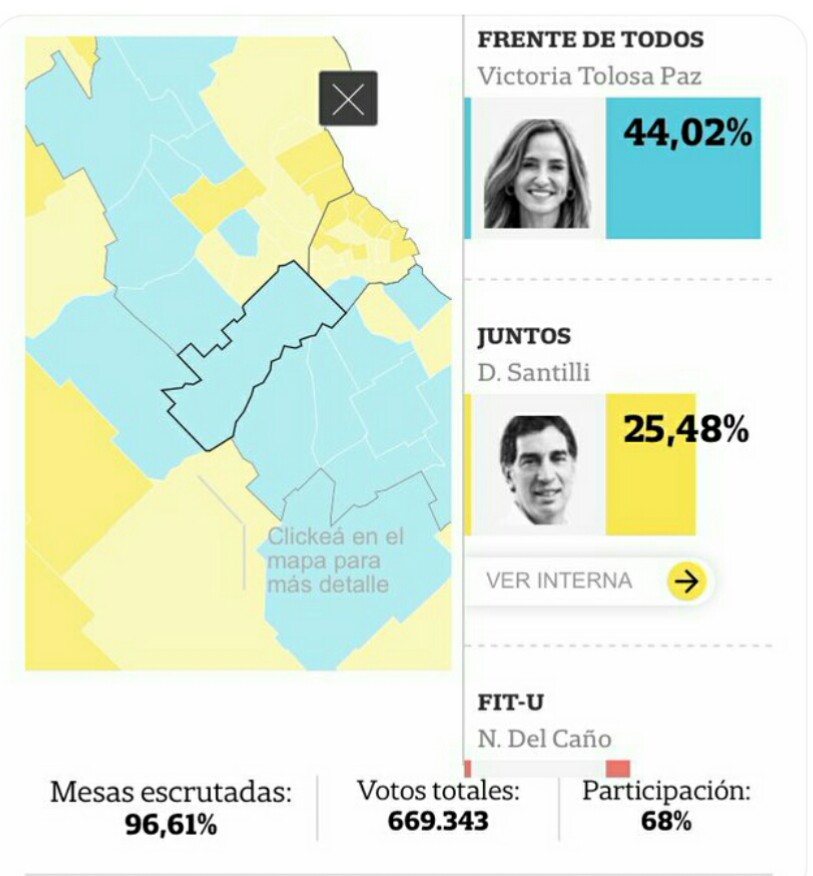 graboggio's tweet photo. @animartino Mira como votaron en las PASO https://t.co/LlxRLcH34N
