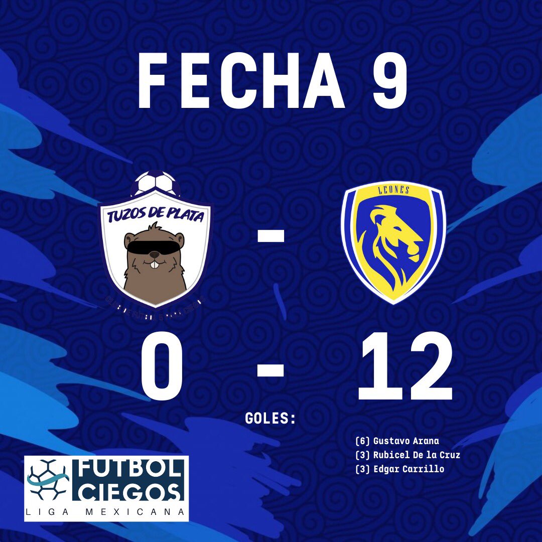 ligafcmx's tweet photo. ¡RESULTADOS JORNADA 9!

Zona Sur

@futbolciegocdmx 0
@fuchoparaciegos 0

Hidalgo 0
Jalisco 12

Zona Norte

Búhos SLP 2
Guerreros AGS 0

Tijuana FC. 6
Nuevo León 0
(Partido Suspendido, ganado por default)

#Fecha9 #Resultados #UnaLigaParaTodos #RevolucionamosElFutbol https://t.co/adxzWXA4Iw