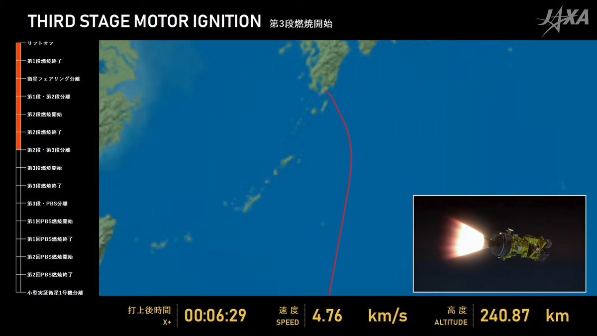 spacewatch_blog's tweet photo. 2段3段分離
3段燃焼開始
#JAXA #Epsilon #RAISE2 https://t.co/uxZS3QT4qR