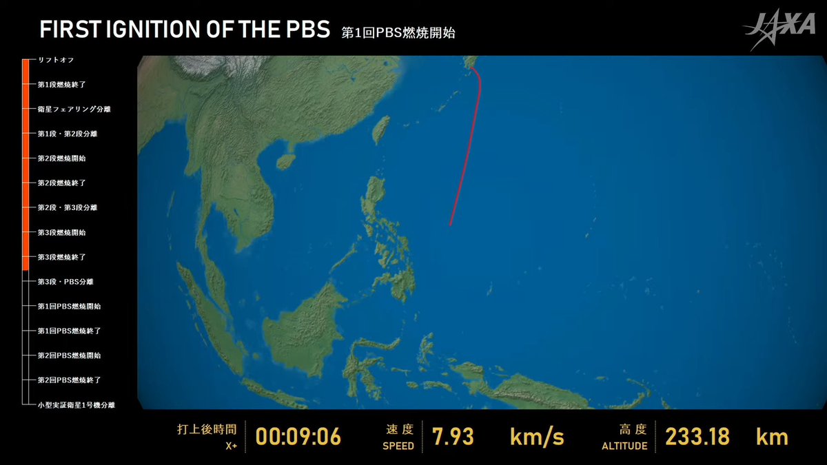 spacewatch_blog's tweet photo. 3段の燃焼が終了しています。
すでにロケットは軌道に載っています。
#JAXA #Epsilon #RAISE2 https://t.co/BauRNFbJ3f