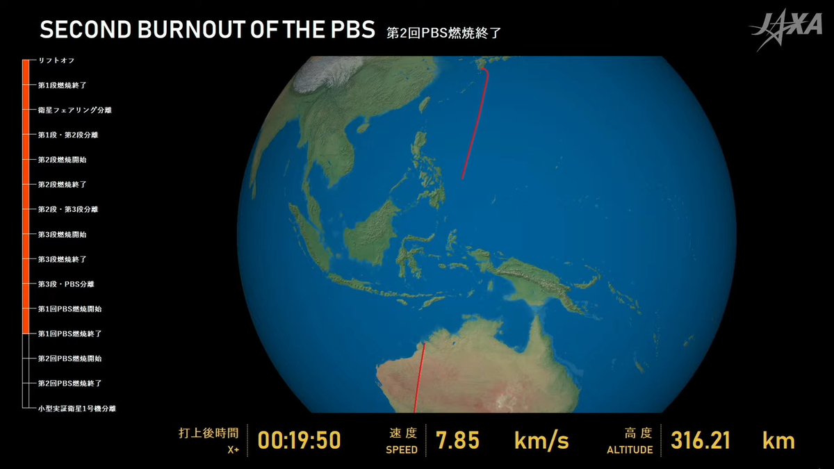 spacewatch_blog's tweet photo. PBSの1回目の燃焼が終了しています。
革新的衛星技術実証2号機の分離までにもう一度PBSの燃焼が行われます。
#JAXA #Epsilon #RAISE2 https://t.co/mOOvfJPAME