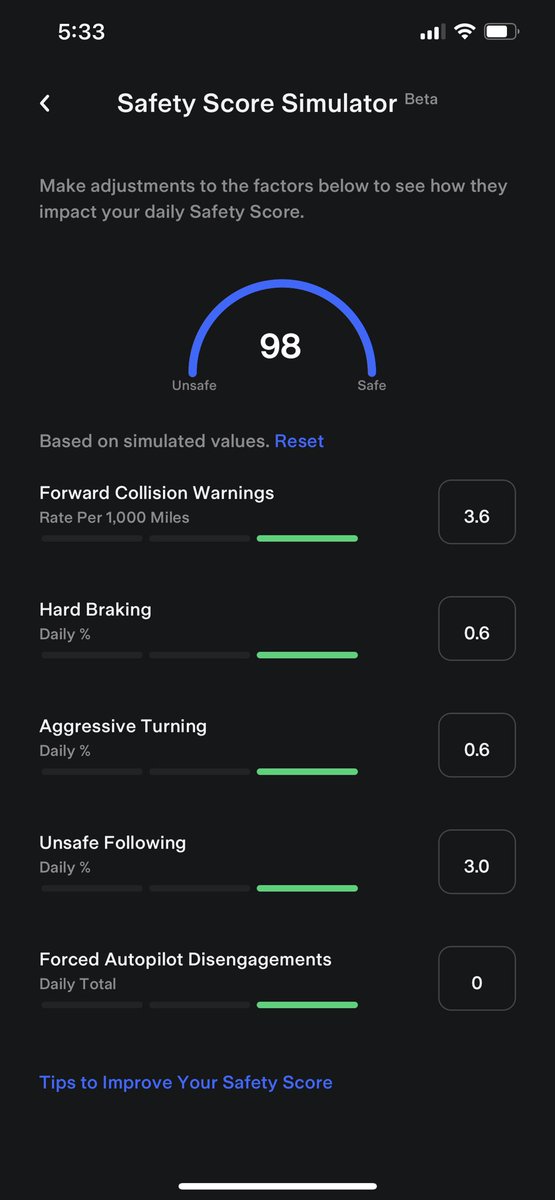 HSampad's tweet photo. Not sure why the score is stuck at 97 for almost 7-8 days! Even the score simulator with the same values show 98! When will the 98ers will get FSD beta and any thoughts on this stuck score @elonmusk @Tesla #fsdbeta https://t.co/h3pqgvYxSO