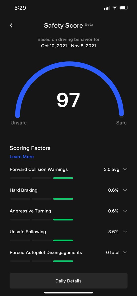 HSampad's tweet photo. Not sure why the score is stuck at 97 for almost 7-8 days! Even the score simulator with the same values show 98! When will the 98ers will get FSD beta and any thoughts on this stuck score @elonmusk @Tesla #fsdbeta https://t.co/h3pqgvYxSO