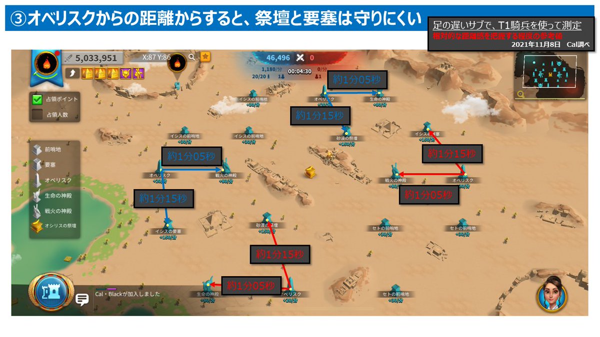 Kafrizzle1's tweet photo. ライキン小ネタ

気になる人にしか気にならない…オシリスマップの距離の違い

・開始直後に狙いやすい相手陣営の建物
・オベリスクへの距離の違い
・オベリスクからの距離の違い
・棺への距離の違い

#ライキン https://t.co/mbhD7E0Jwi
