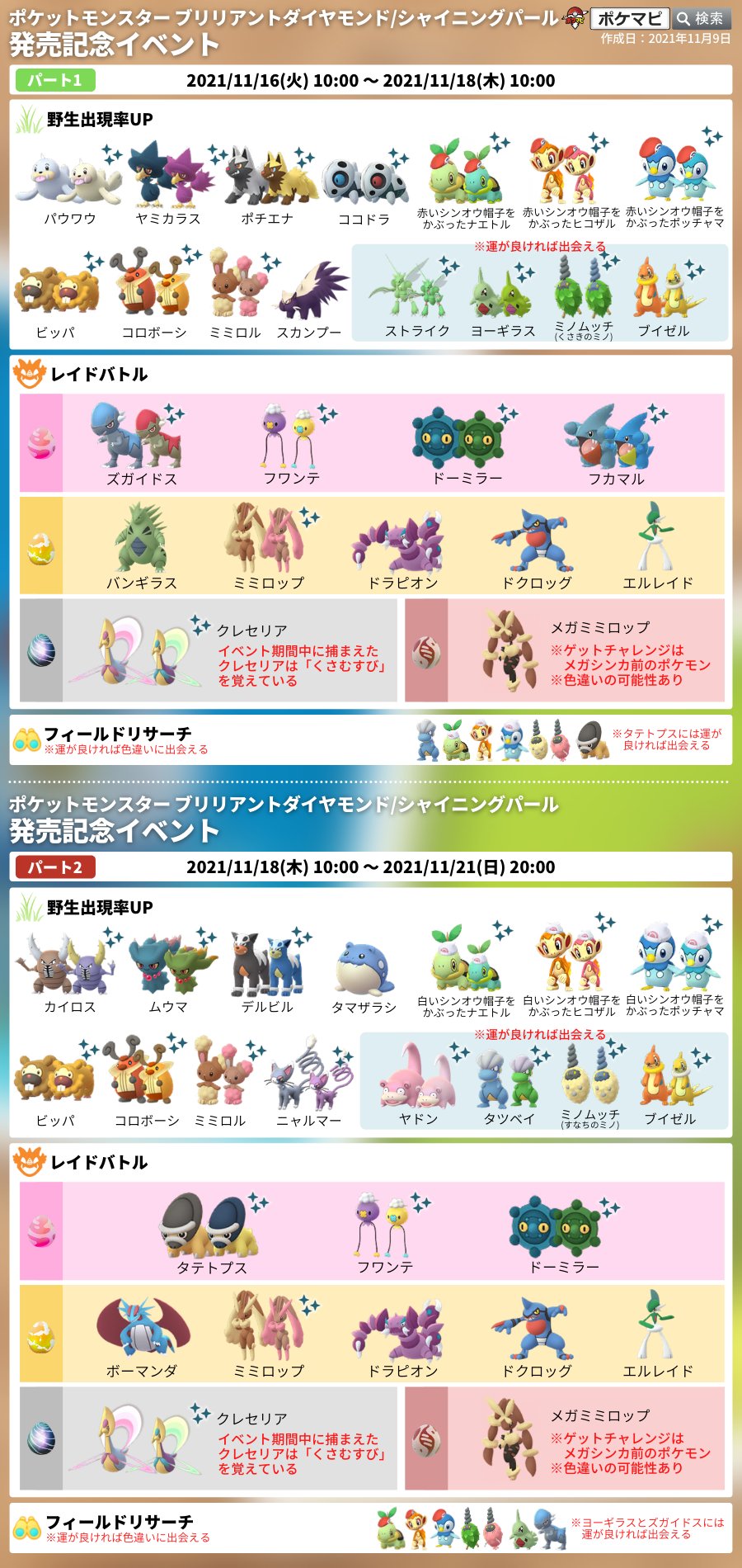 ポケモンgo攻略情報 ポケマピ ブリリアントダイヤモンド シャイニングパール 発売記念イベント 21 11 16 火 朝10時 11 21 日 時 パート1と2に分けて開催 シンオウ帽子のナエトル ヒコザル ポッチャマ初登場 孵化距離短縮 など 詳細