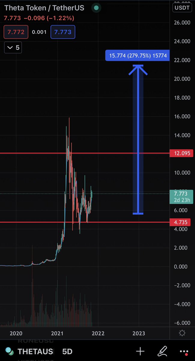 Blockchainedbb tweet media