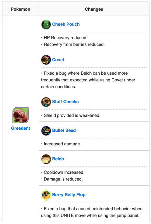 G8_PokemonUNITE's tweet photo. Extra, Extra, read all about it! 🗞️
Greedent finally de-belched?
Special Attack Pokemon buffed?
Stronger Battle Items?
We cover the balance patch happening on the 10th, everything you need to know about it right here!
↓
https://t.co/1sYf24ItMd
#PokemonUNITE
#BalancePatch https://t.co/eiUuKXLWqG