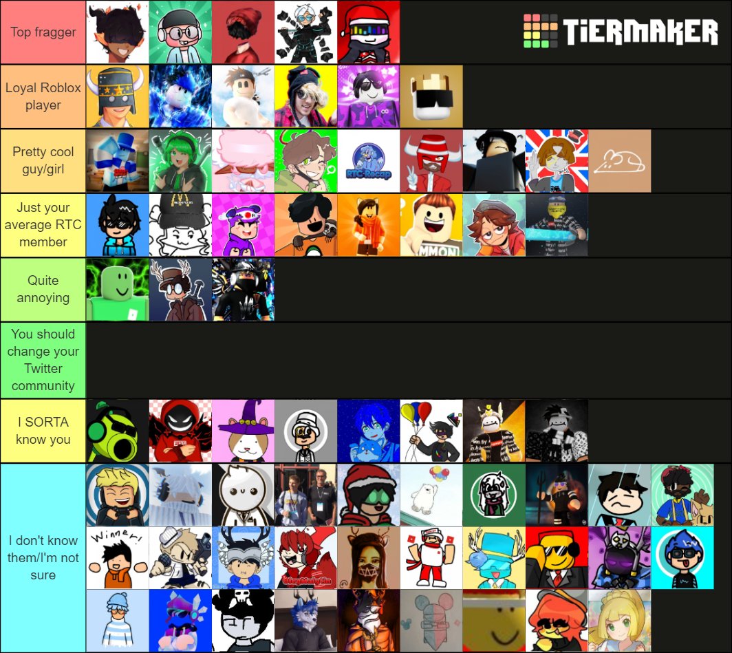 Create a Roblox Players Tier List - TierMaker