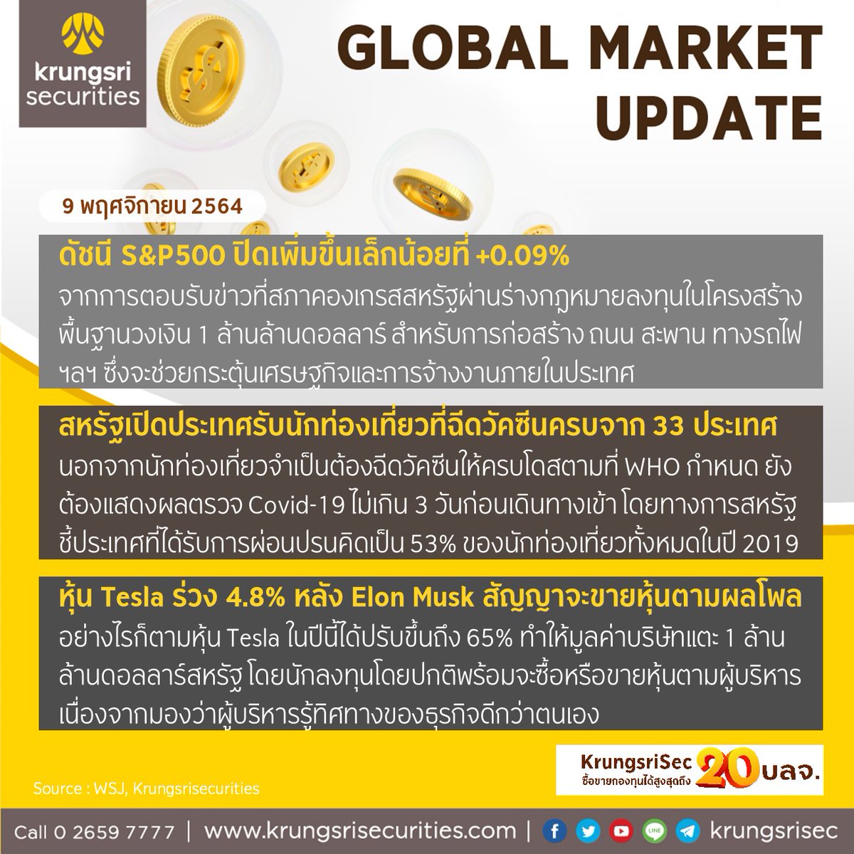 krungsrisec's tweet photo. ðĢ Wealth Wizard Daily āļ§āļąāļāļāļĩāđ 9 āļāļĪāļĻāļāļīāļāļēāļĒāļ 2564
âāļŦāļļāđāļāļŠāļŦāļĢāļąāļāļāļ§āļāļāđāļ āļĢāļąāļāļāđāļēāļ§āļāļēāļĢāļāđāļēāļāļĢāđāļēāļāļĨāļāļāļļāļāđāļāļĢāļāļŠāļĢāđāļēāļāļāļ·āđāļāļāļēāļ"
#KrungsriSec
#āļŦāļļāđāļ #āļāļĨāļēāļāļŦāļļāđāļ #āļŦāļĨāļąāļāļāļĢāļąāļāļĒāđ #āļāļĢāļļāļāļĻāļĢāļĩ #āļāļĨāļēāļāļŦāļĨāļąāļāļāļĢāļąāļāļĒāđ #SET #SETIndex
#āļāļāļāļāļļāļ #āļāļĢāļīāļāļēāļĢāļāļēāļāļāđāļēāļāļāļēāļĢāđāļāļīāļ #āļāļēāļĢāļĨāļāļāļļāļ #WealthWizardDaily #Mutualfund #AssetAllocation https://t.co/JDIi0yTOJd