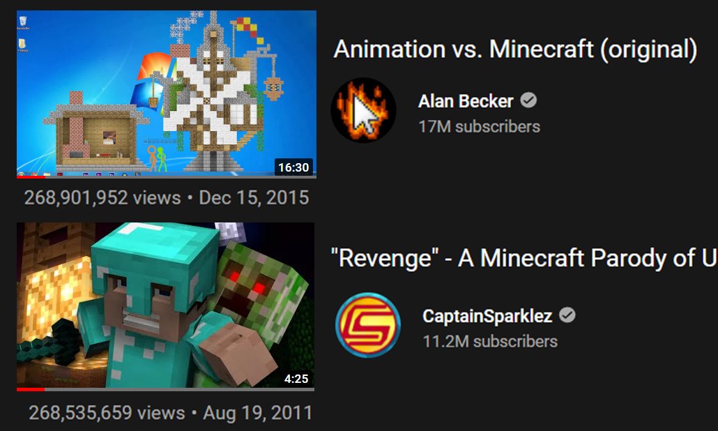 Alan Becker on X: took a while but looks like I finally have the #1  minecraft video on   / X