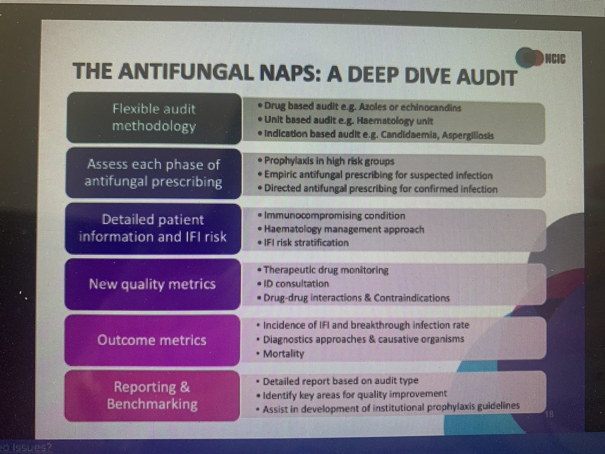 courtierano's tweet photo. Anna Khanina- pharmacist extraordinaire & @NCICancer PhD Fellow highlighting the importance of essential metrics for antifungal stewardship and the development of #antifungalNAPS to support #AFS @NCAS_Aus @ACIPC #acipc2021 https://t.co/h92fAoPb1n