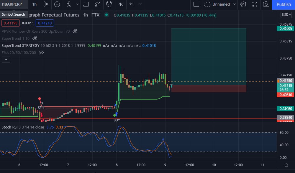 Altcoin Italia tweet media