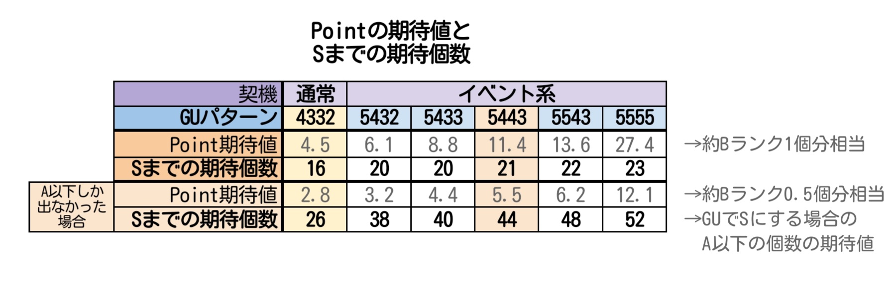 ドラクエウォーク確率論まとめ Twitter