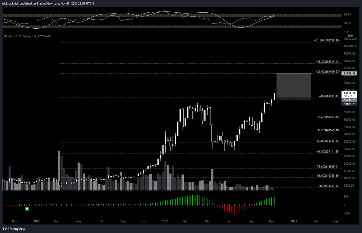 0xnack's tweet photo. 👀 $BTC https://t.co/mLjuGO07Pa