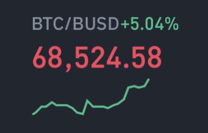 PMTradingClub's tweet photo. NEW ATH Y ALLA VAMOS!

#Bitcoin $BTC https://t.co/THwDt0NbhD
